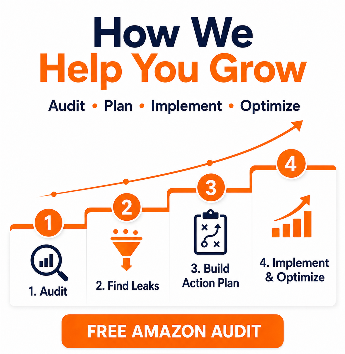 how to grow your amazon storee sales